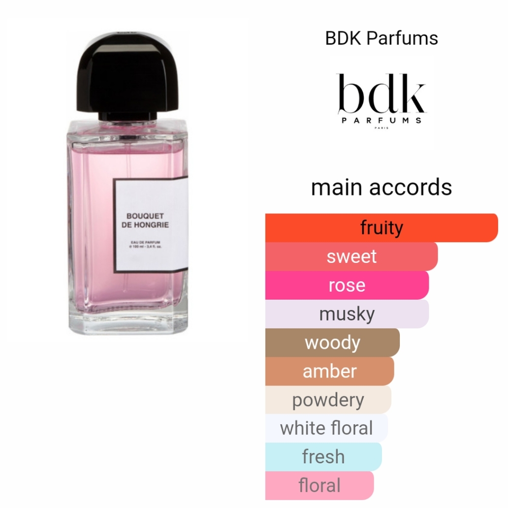 BDK Samples